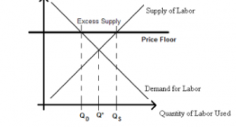 The Basement Beneath the Wage Floor