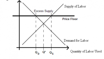 The Basement Beneath the Wage Floor
