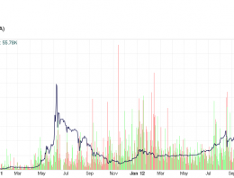 Should Bitcoin Be Regulated Like Dollars?