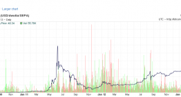 Sailor Tales From the Bitcoin Seas