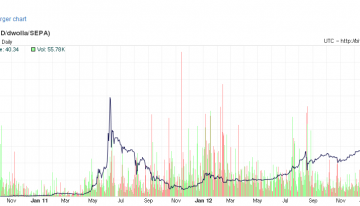 Sailor Tales From the Bitcoin Seas